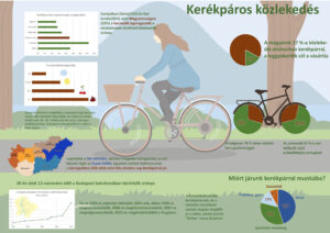 Infografika a kerékpáros közlekedésről
